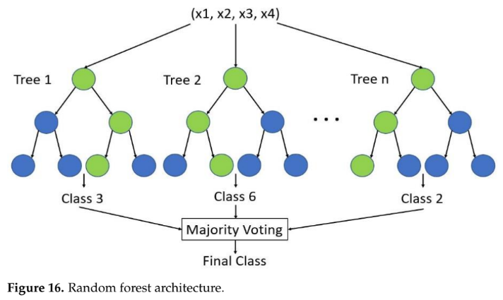 Figure 16